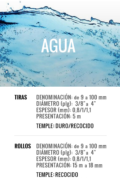 Tabla Agua