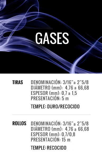 Tabla Gas