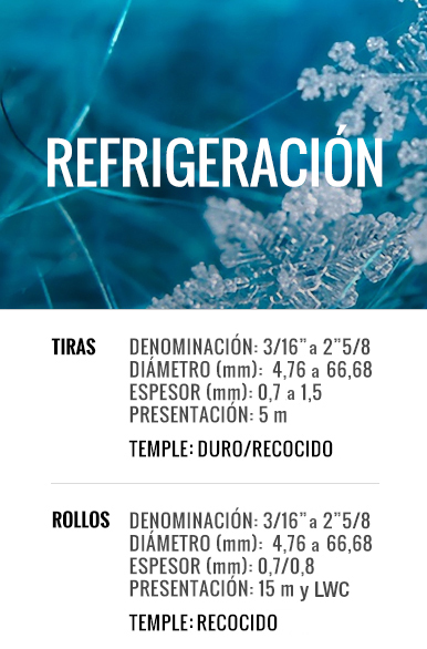 Tabla Refrigeración